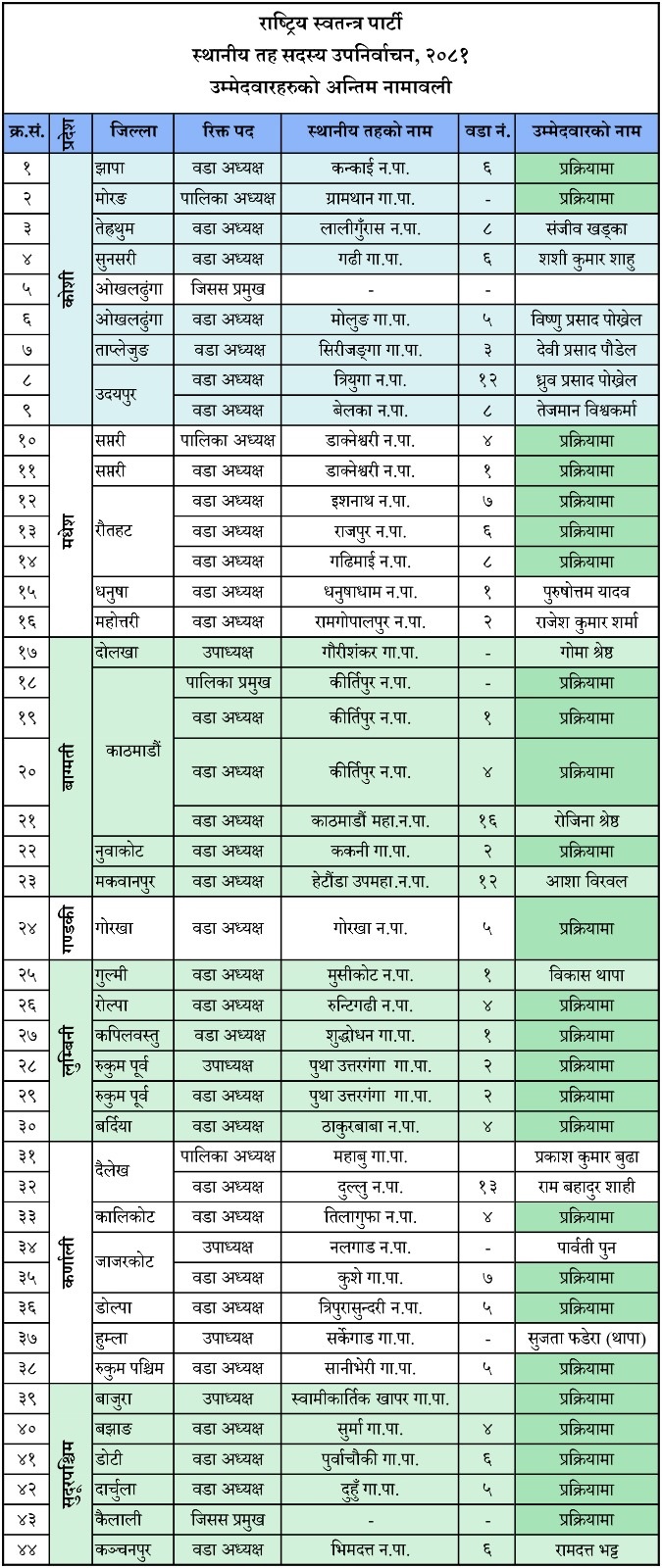 RSP-Candidate-for-local-sub-election-1731505807.jpg