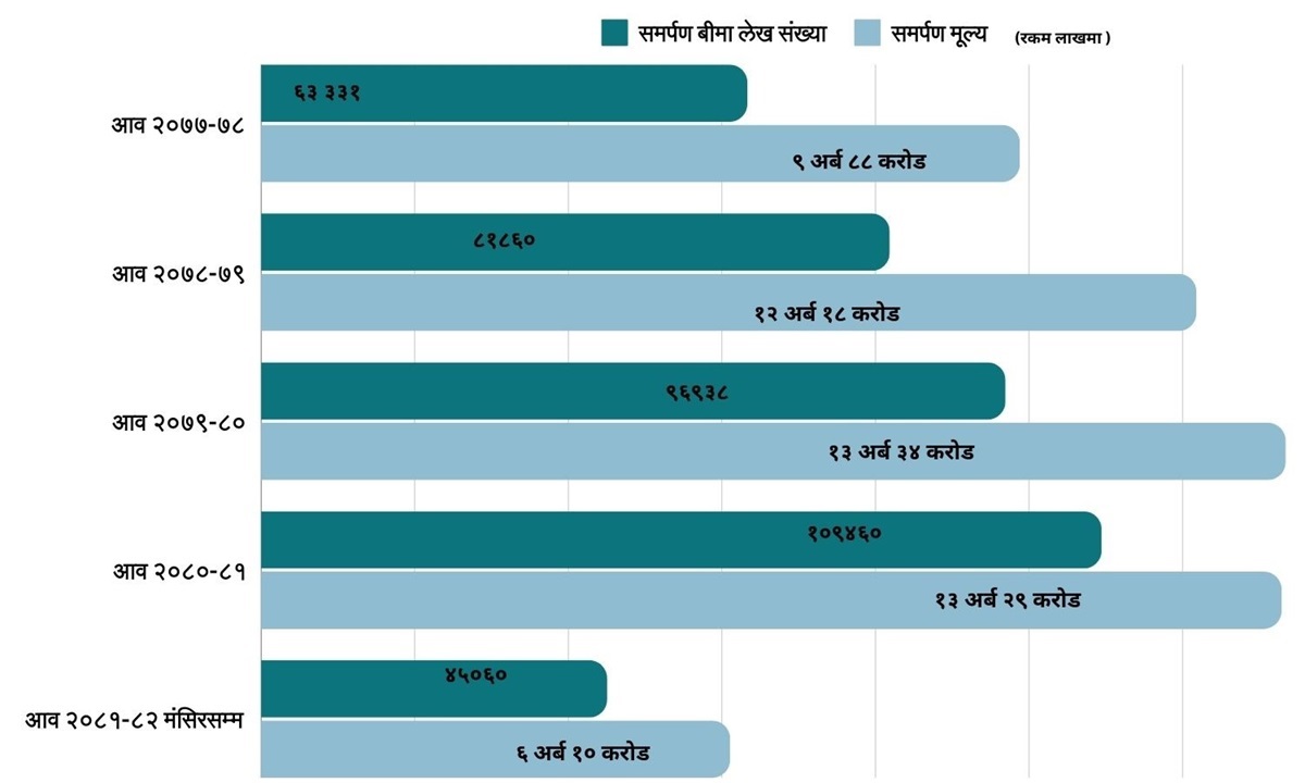 beema-chart-1735891275.jpg