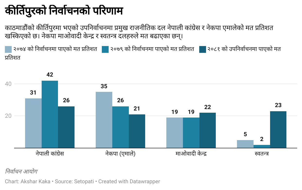 chart-1733227972.jpg