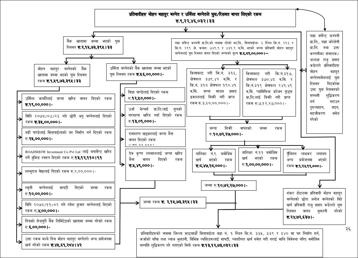 corruption-chart-1735539650.JPG