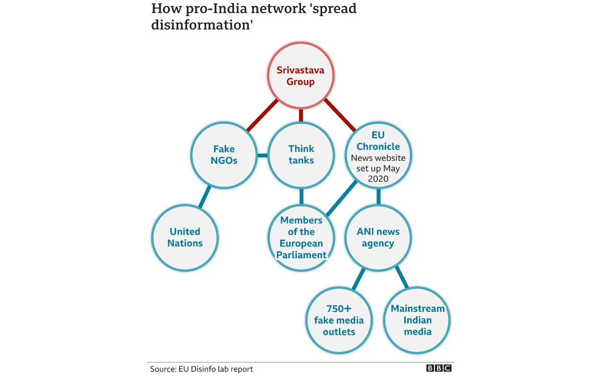 disinfo-lab-report-bbc-1733397838.jpg