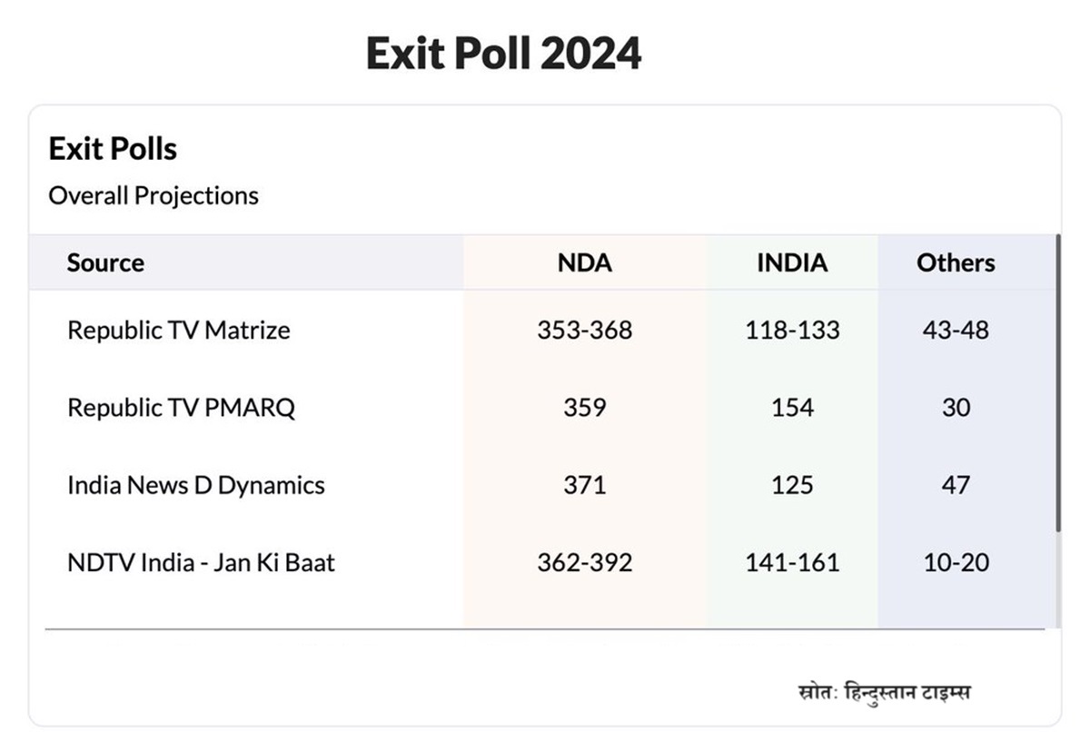 exit-poll-1717253491.jpg