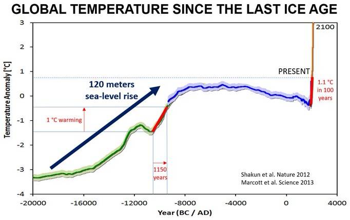 global-temp-1727533046.jpg