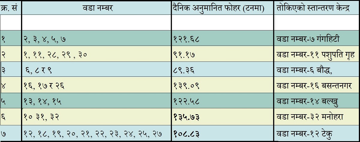 kmc-waste-management-sector-division-11-1731912741.jpg