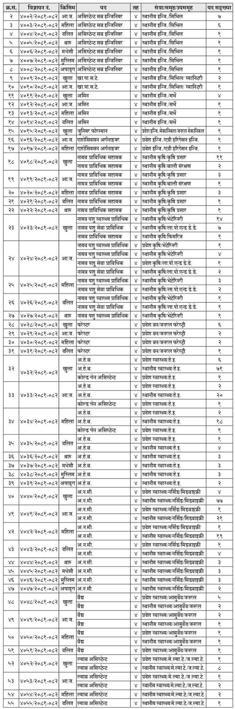 koshi-pradesh-loksewa-psc-koshi-3-1739171471.jpg