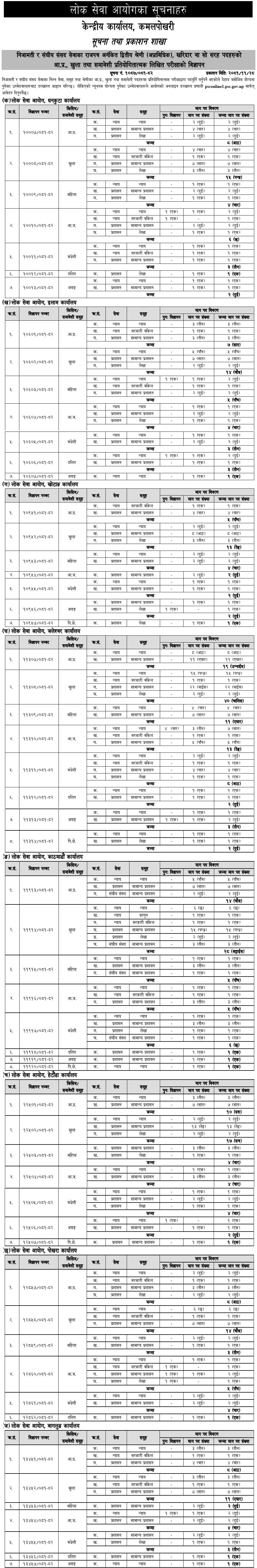 lok-sewa-aayog-kharidar-vacancy-1-1741761557.png