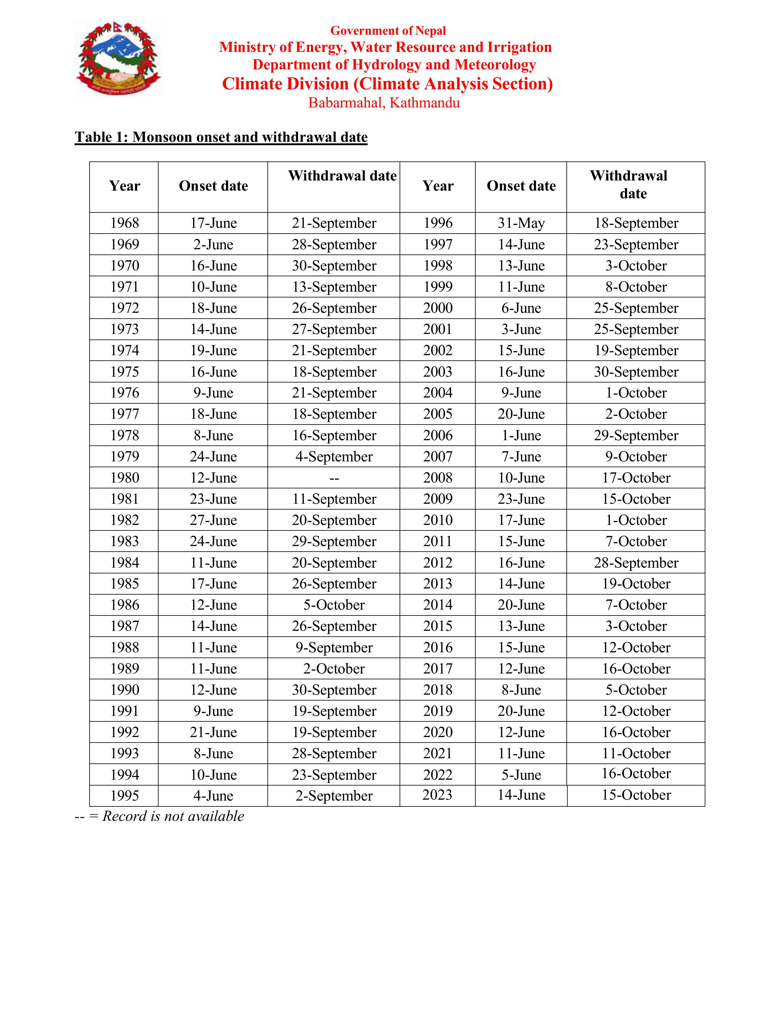 monsoon_onset_and_withdrawal_dates_english1-images-2-1727083133.jpg
