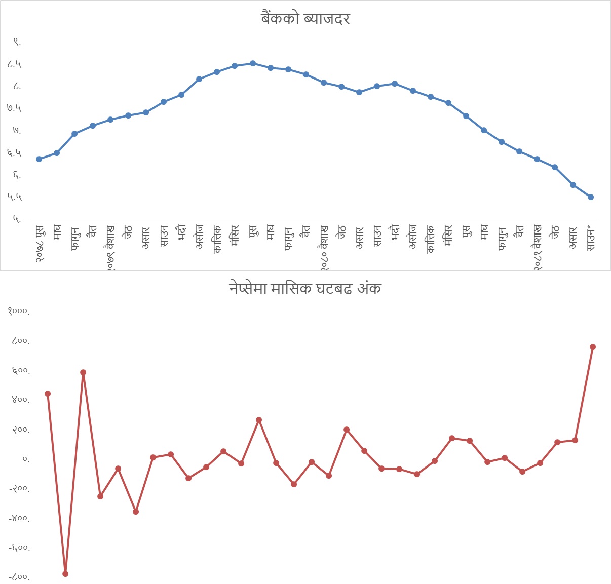 nepse-and-interest-1724848901.jpg