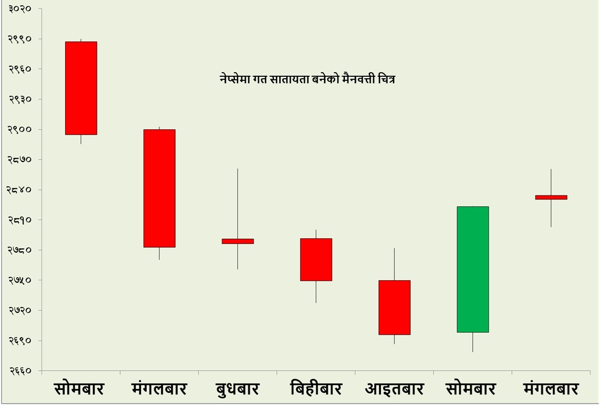 nepse-chart-1725362199.jpg