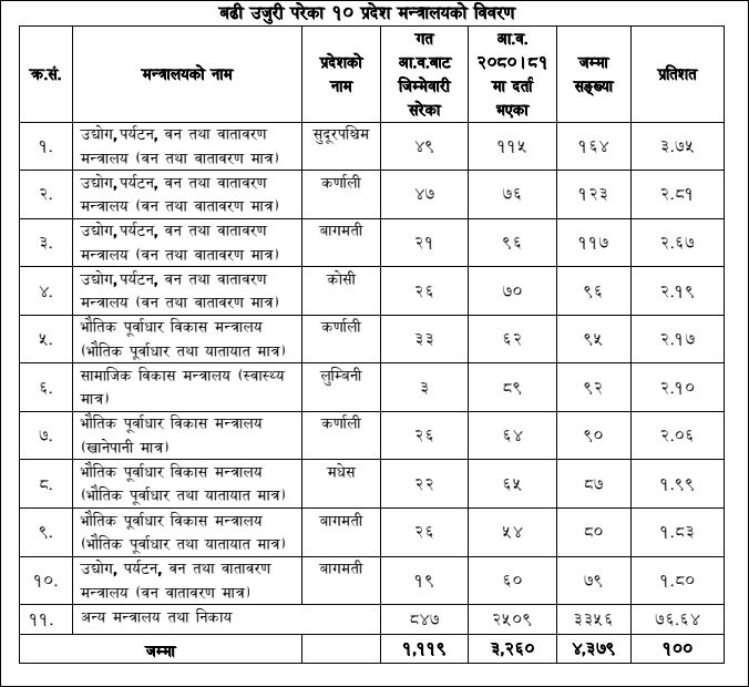 pradesh-corruption-case-report-1726397542.JPG