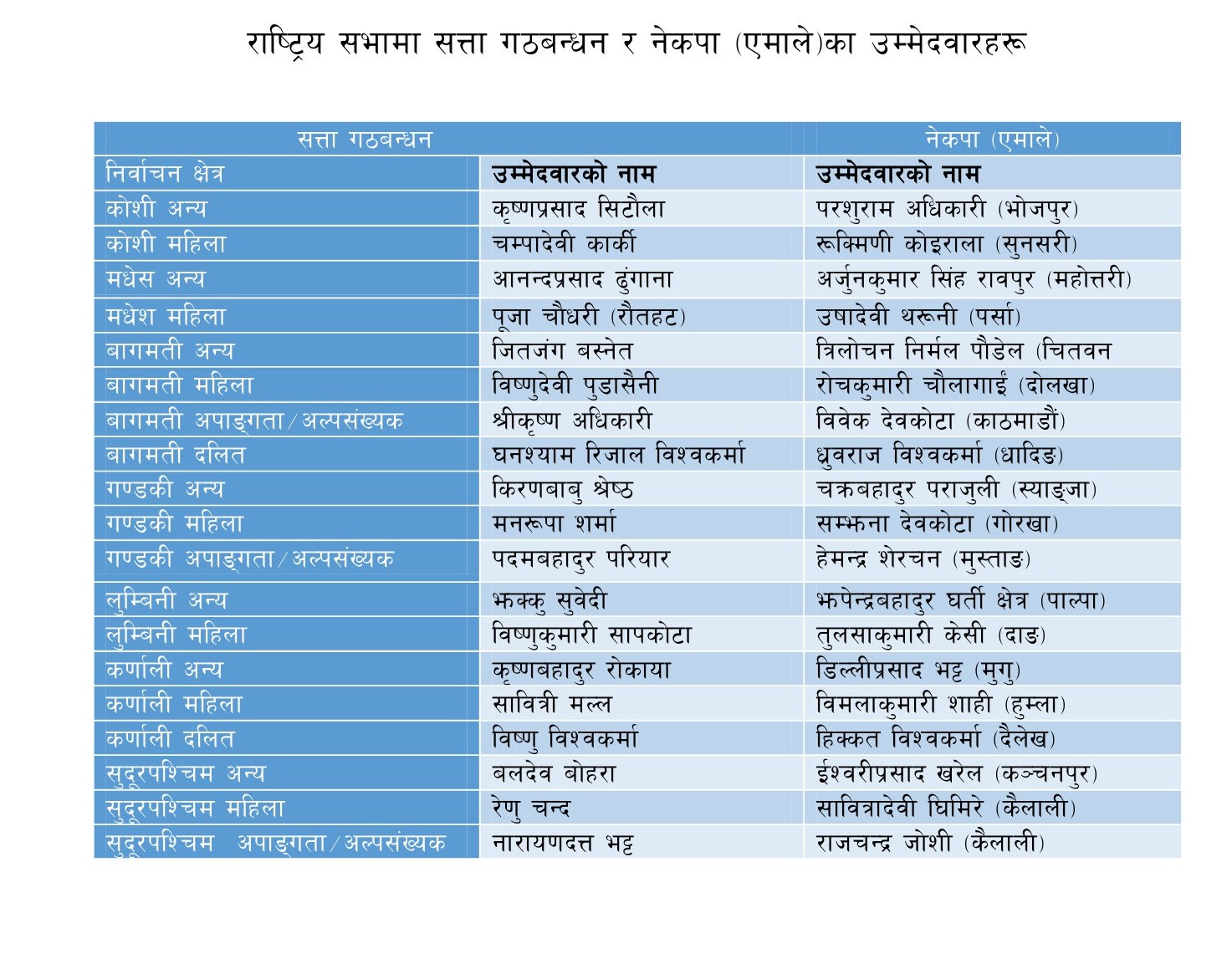 rastriyasabha_candidate-1704683022-1704683903.jpg