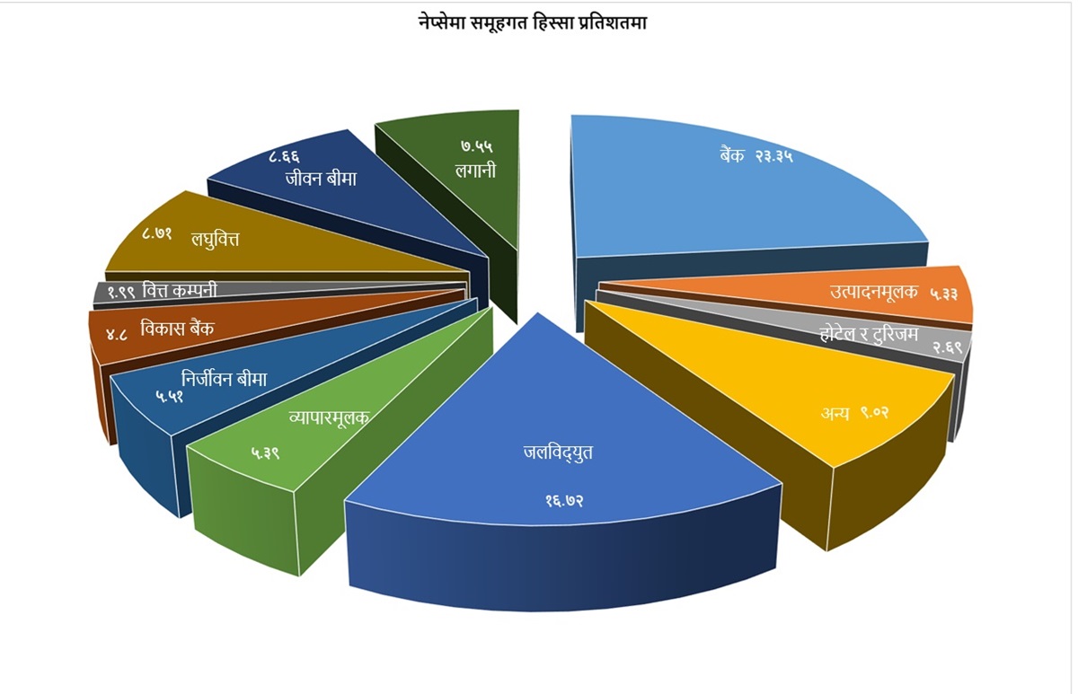 share-chart-1739791764.jpg